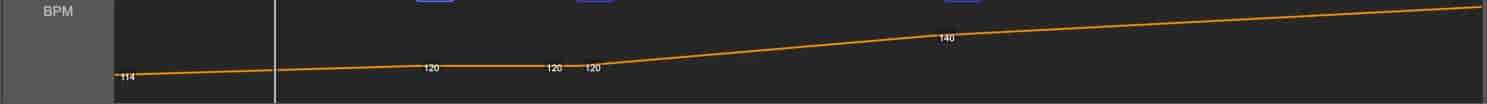 The tempo of our DJ mix wll differ based on the tempo of the tracks