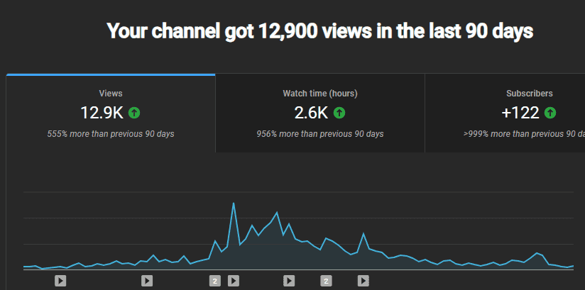 benefits of adding videos to dj mixes